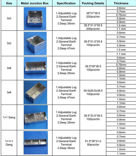 depth standard electrical junction box|junction box sizes chart.